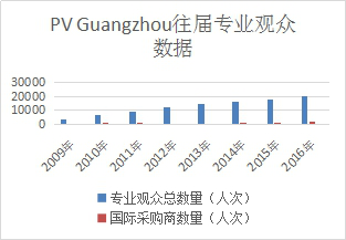 2017第九屆廣州國際太陽(yáng)能光伏展覽會(huì )