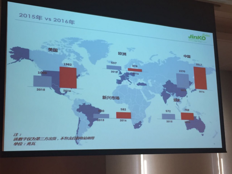 全球第一組件供應商晶科能源：未來(lái)路在何方