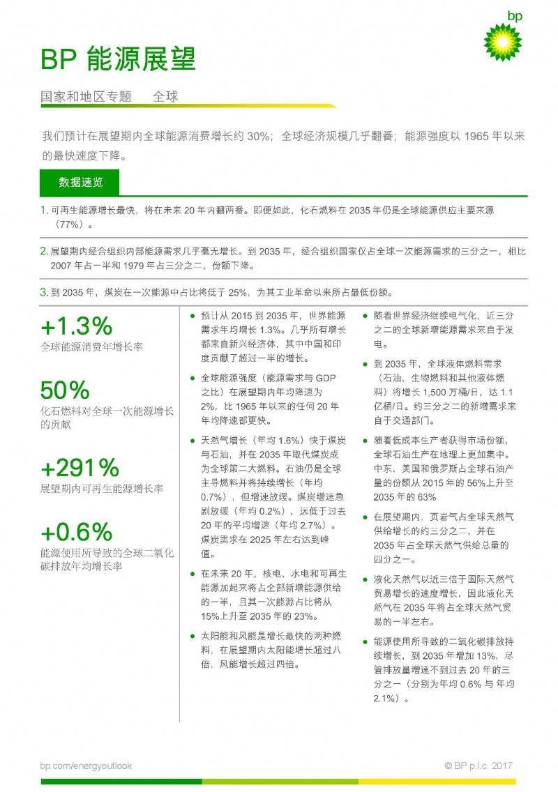 BP世界能源展望:全球能源格局正在改變