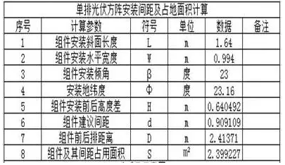 家庭光伏電站的設計建設過(guò)程|干貨