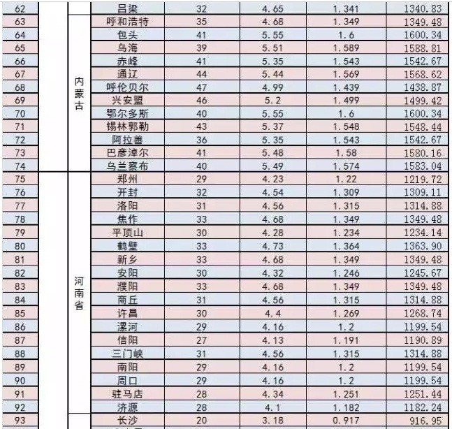 家庭光伏電站的設計建設過(guò)程|干貨