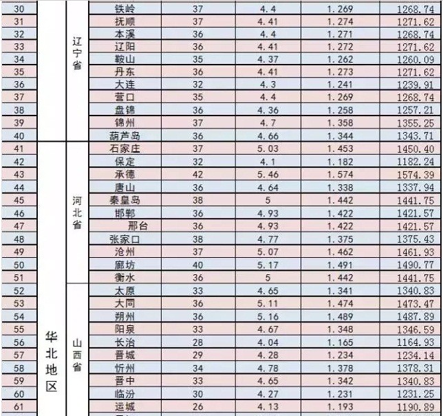 家庭光伏電站的設計建設過(guò)程|干貨
