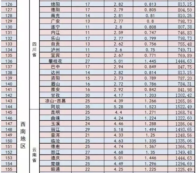 家庭光伏電站的設計建設過(guò)程|干貨