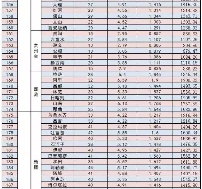 家庭光伏電站的設計建設過(guò)程|干貨