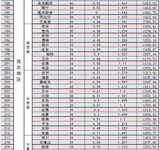 家庭光伏電站的設計建設過(guò)程|干貨