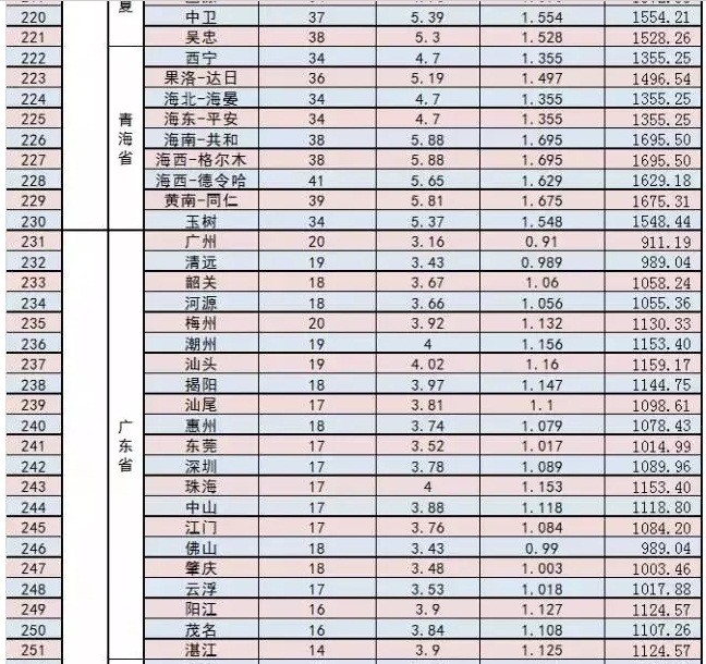 家庭光伏電站的設計建設過(guò)程|干貨