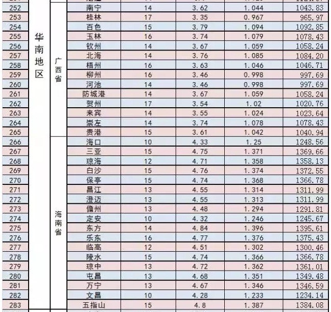 家庭光伏電站的設計建設過(guò)程|干貨