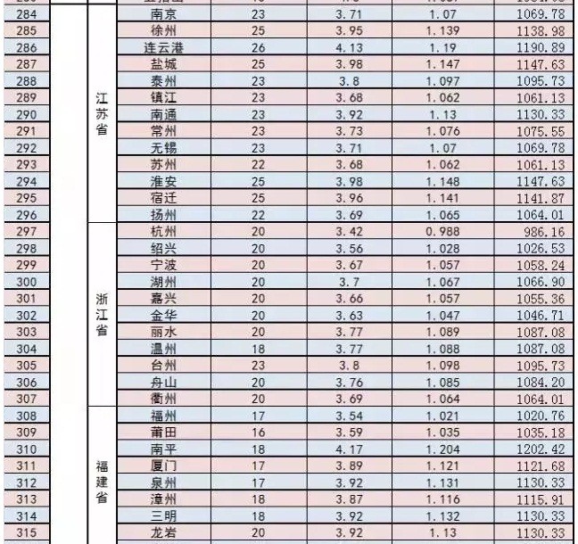 家庭光伏電站的設計建設過(guò)程|干貨