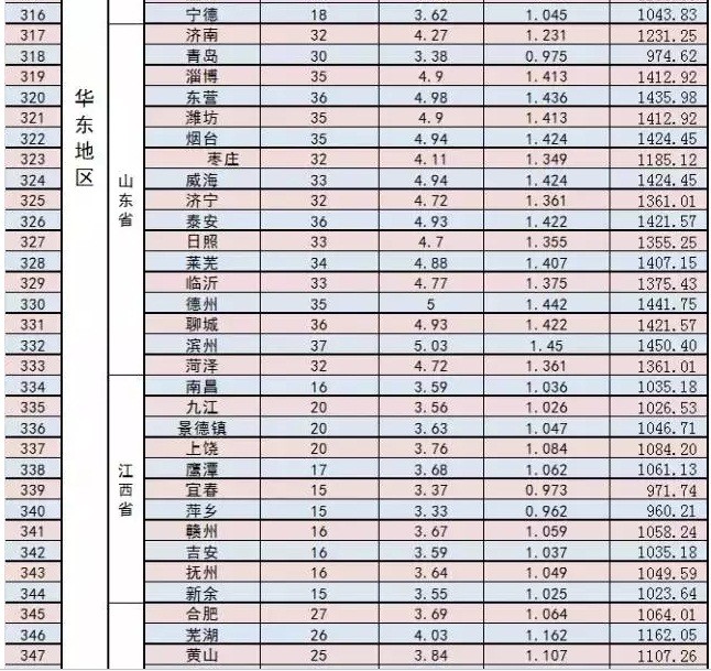 家庭光伏電站的設計建設過(guò)程|干貨