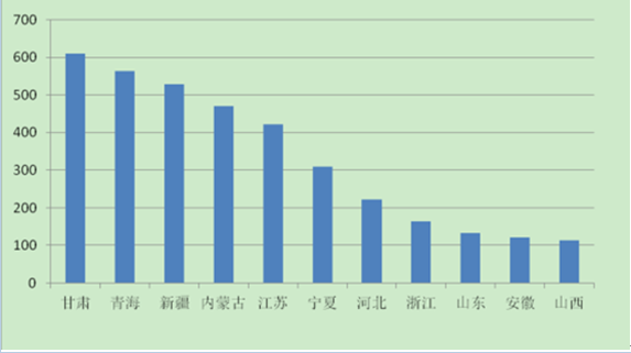 2017年中國分布式光伏發(fā)電行業(yè)概況、行業(yè)細分領(lǐng)域分析