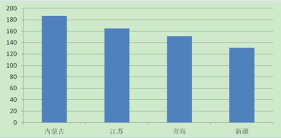 2017年中國分布式光伏發(fā)電行業(yè)概況、行業(yè)細分領(lǐng)域分析