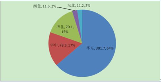 2017年中國分布式光伏發(fā)電行業(yè)概況、行業(yè)細分領(lǐng)域分析