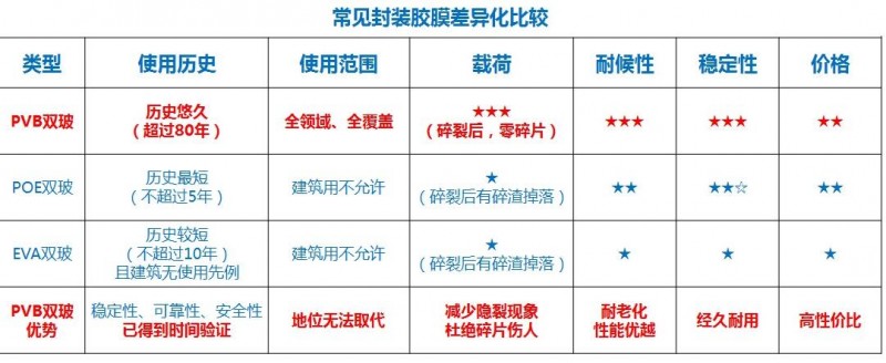 中節能太陽(yáng)能將攜PVB雙玻產(chǎn)品亮相上海SNEC展會(huì )