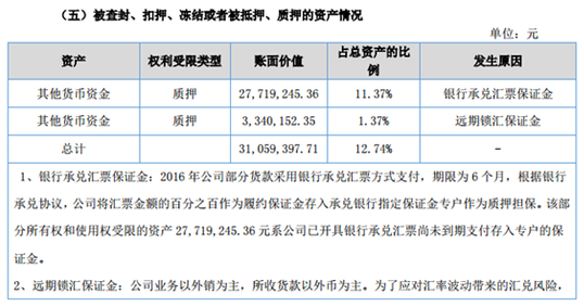 潤達光伏2016年營(yíng)收4.8億元 凈賺2093萬(wàn)元