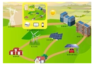 儲能技術(shù)將引領(lǐng)人類(lèi)進(jìn)入一個(gè)全新的電能時(shí)代