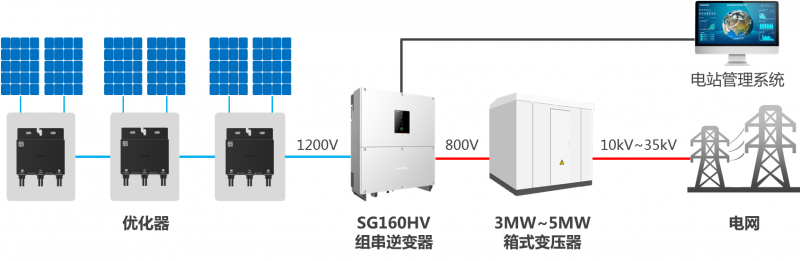SNEC陽(yáng)光電源重磅發(fā)布中國首款直流高壓大型儲能系統