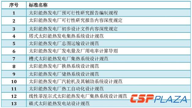 光熱發(fā)電標準體系建立健全將推動(dòng)產(chǎn)業(yè)邁入新階段
