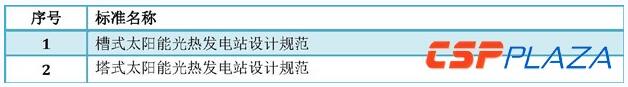 光熱發(fā)電標準體系建立健全將推動(dòng)產(chǎn)業(yè)邁入新階段
