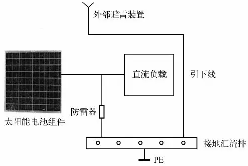 淺析光伏發(fā)電系統的雷電及浪涌過(guò)電壓防護