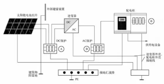 淺析光伏發(fā)電系統的雷電及浪涌過(guò)電壓防護