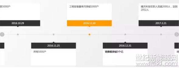 農村戶(hù)用光伏紅利期可能很短暫 搶市場(chǎng)的時(shí)間并不多