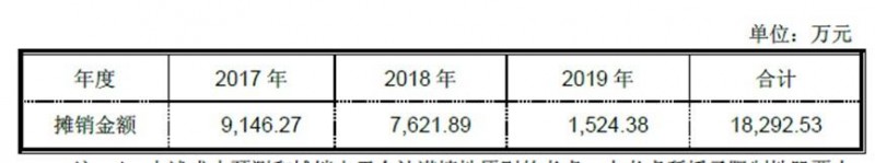 注入光伏資產(chǎn)后營(yíng)收突破200億 正泰電器半價(jià)股權激勵方案引爭議