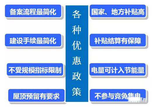 為了推動(dòng)分布式光伏發(fā)展，國家采取了哪些具體舉措
