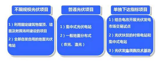 為了推動(dòng)分布式光伏發(fā)展，國家采取了哪些具體舉措