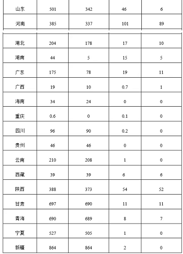 國家能源局:中國一季度新增光伏裝機7.21GW(安徽第一)
