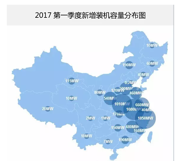 分布式光伏正式確立市場(chǎng)地位 2017年一季度成績(jì)亮眼同比增長(cháng)151%！