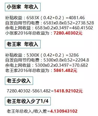 差之毫厘，謬之千里！裝上這種光伏你就虧大了!