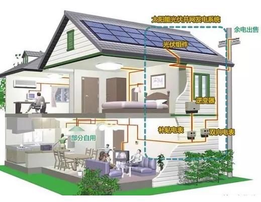 光伏發(fā)電可讓鄉親們坐享收益20年