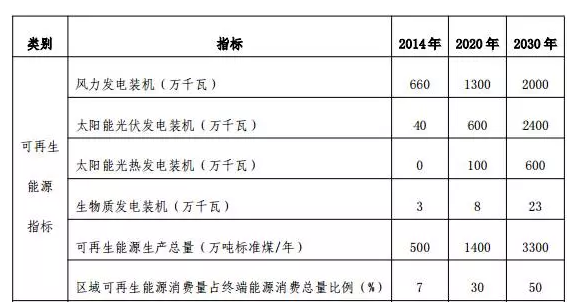 地面電站與分布式光伏的“冰火兩重天”？——探究“十三五”期間光伏電站的發(fā)展空間