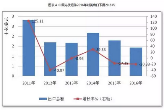 2016光伏裝機里程碑之年:從中國到美日歐全產(chǎn)業(yè)鏈數據分析