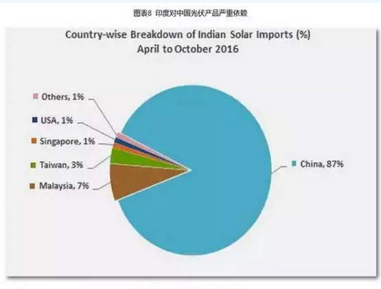 2016光伏裝機里程碑之年:從中國到美日歐全產(chǎn)業(yè)鏈數據分析