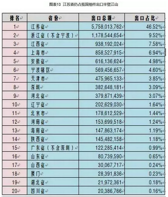 2016光伏裝機里程碑之年:從中國到美日歐全產(chǎn)業(yè)鏈數據分析