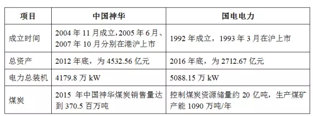 中國神華、國電電力同時(shí)因重大事項停牌