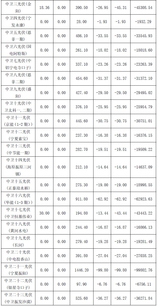 2017年4月份寧夏電網(wǎng)“兩個(gè)細則”考核補償結果
