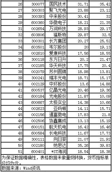 天龍光電資產(chǎn)減值大幅減少 毛利率異常大幅提升 數千萬(wàn)元預收款項從何而來(lái)？
