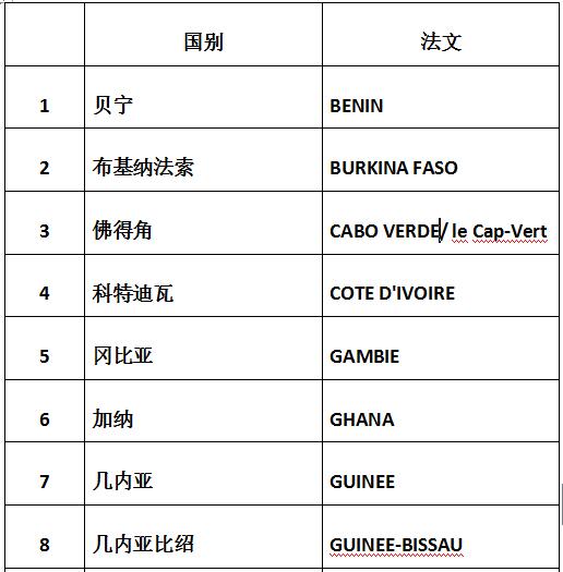 色列計劃投資10億美元在西共體國家建設太陽(yáng)能發(fā)電項目