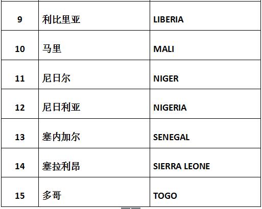 色列計劃投資10億美元在西共體國家建設太陽(yáng)能發(fā)電項目
