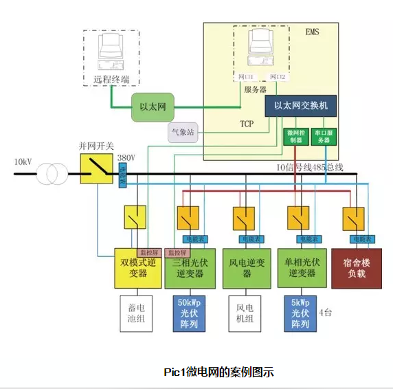 多能互補微網(wǎng)——分布式能源發(fā)展的新動(dòng)力