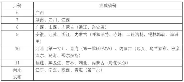供應商坐地起價(jià)、發(fā)貨延期——中國光伏人的“630”焦慮癥
