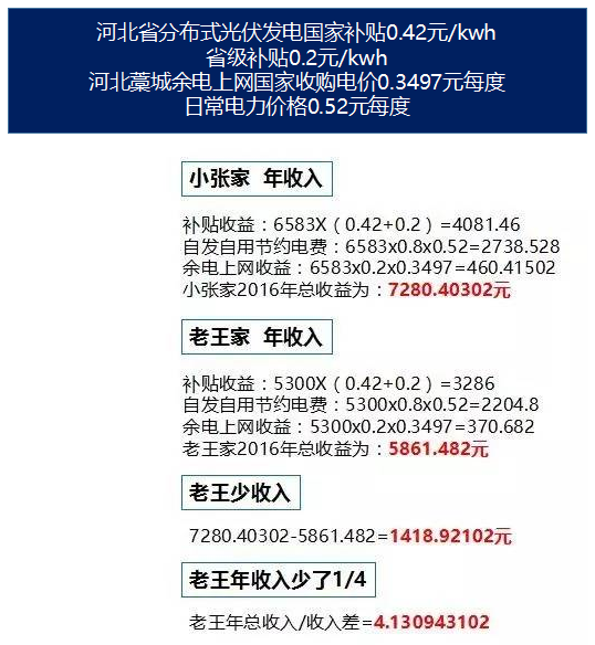 便宜的光伏產(chǎn)品長(cháng)啥樣？自古一分價(jià)錢(qián)一分貨