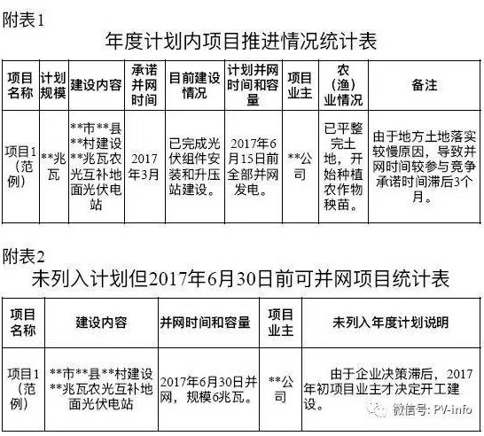 開(kāi)始掐農光？浙江要求緊急上報地面光伏電站年度計劃執行情況
