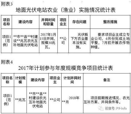 開(kāi)始掐農光？浙江要求緊急上報地面光伏電站年度計劃執行情況