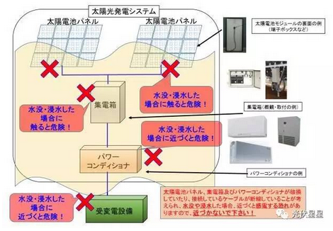 雨季來(lái)臨，光伏電站如何面對積水？