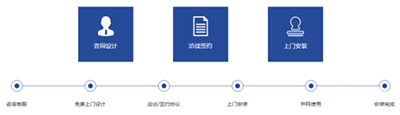 工商業(yè)光伏發(fā)電屋面踏勘，安裝建設，并網(wǎng)發(fā)電，運行維護大全