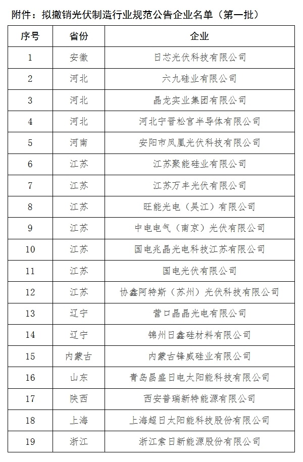 工信部擬撤銷(xiāo)光伏制造行業(yè)規范公告企業(yè)名單 19家企業(yè)上榜