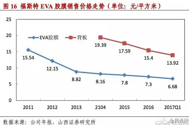 為什么未來(lái)光伏行業(yè)的周期性會(huì )減弱？